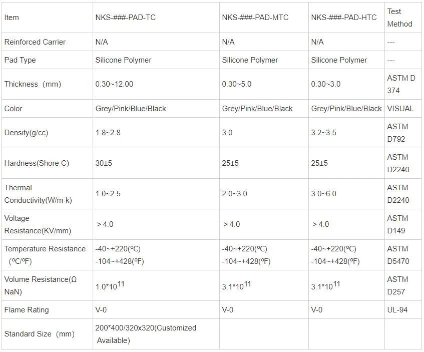 Thermal Conductive Silicone Pad Material Without Reinforcement