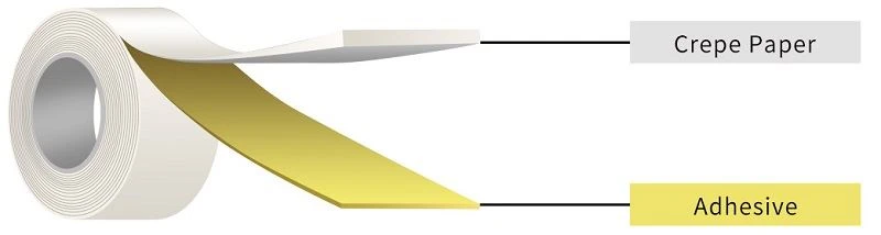 Colored Masking Tape