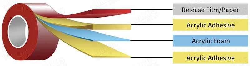 acrylic foam tape for constrcition